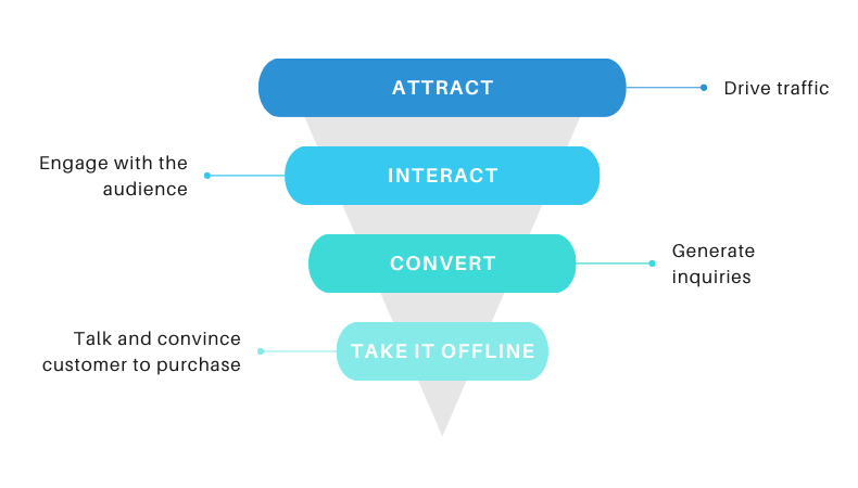 http://Conversion-Rate-Optimization