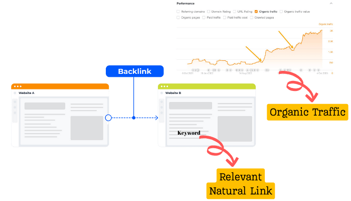 http://healthcare%20backlinks