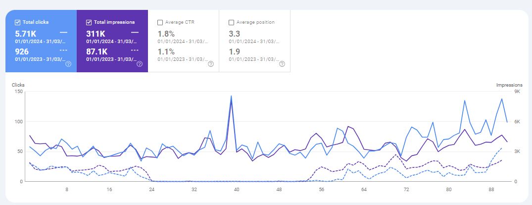 http://search-console-stats